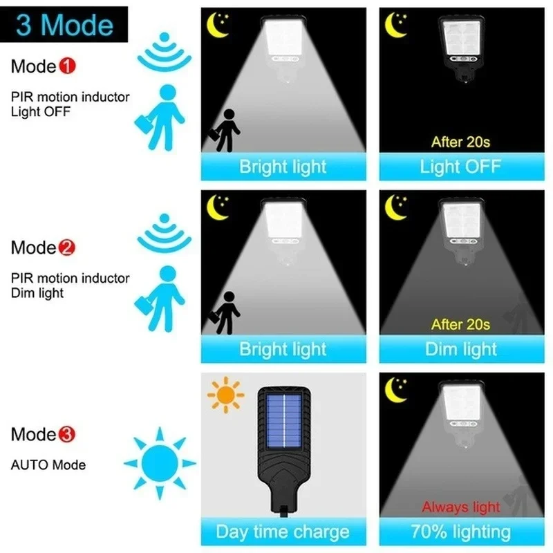 Potente Lámpara Solar LED para - Outdoor Lighting Led reseña y precio