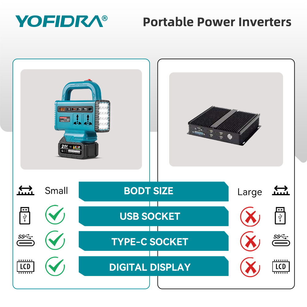 Inversor de corriente portátil - Outdoor Lighting Battery Operated reseña y precio