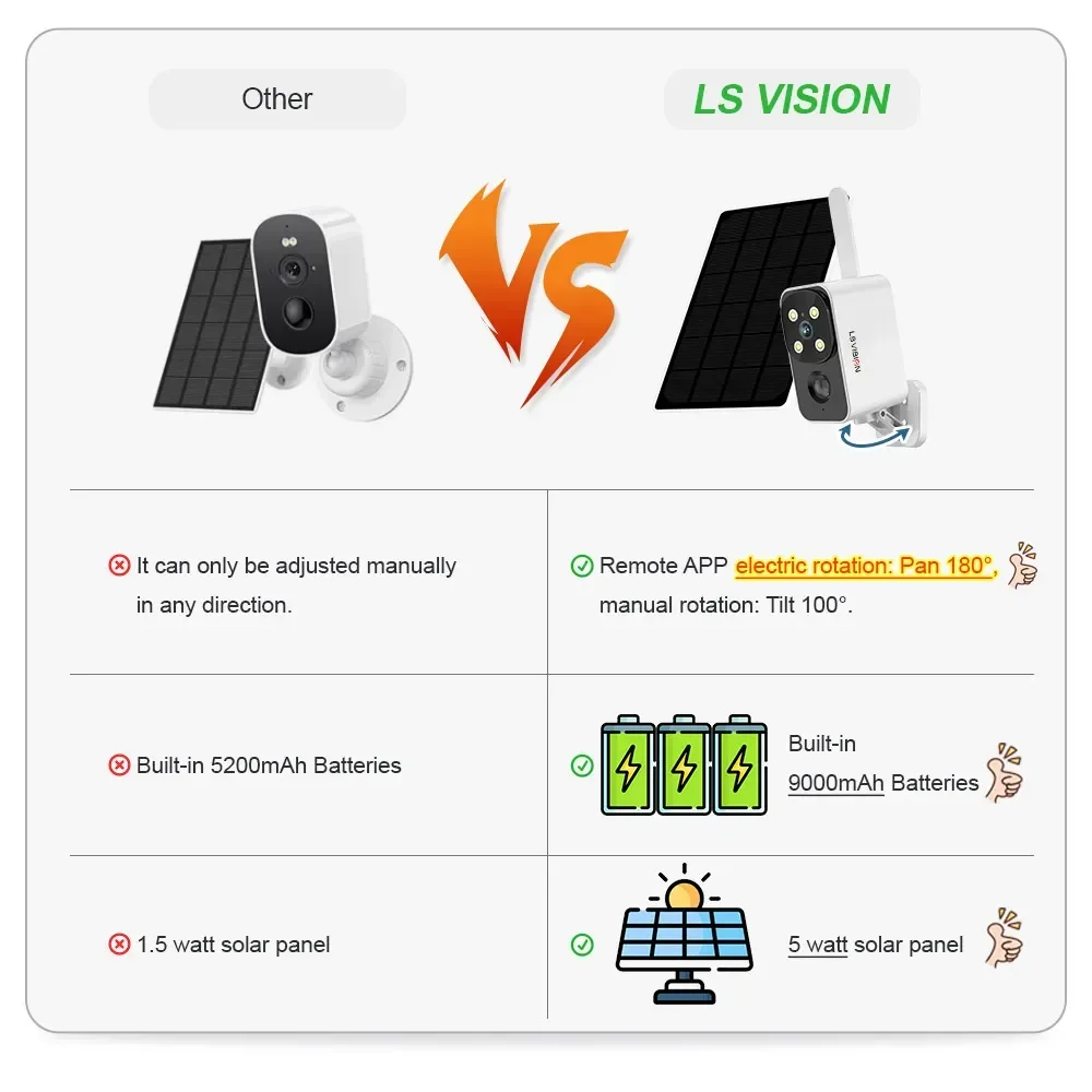 LS VISION cámara Solar para ex - Outdoor Lighting Transformer reseña y precio